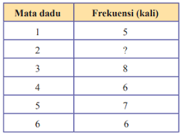 Maybe you would like to learn more about one of these? Kunci Jawaban Matematika Kelas 8 Halaman 302 310 Uji Kompetensi 10 Kosingkat