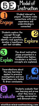 What Is The 5e Model Of Science Instruction Teaching Lessons Plans Learning Methods Teaching Strategies