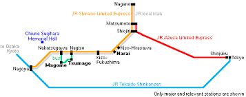 Kiso Valley Travel Access Orientation And Transportation