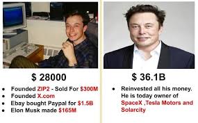Elon Musk An Extraordinary Story Of Real Iron Man By Securofly Medium
