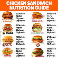 Popeyes grilled chicken sandwich calories. Facebook