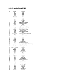 We did not find results for: Kamus Sundaoigub