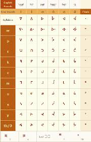 Cree Periodic Table Of The Chemical Elements