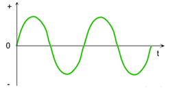 İngilizce türkçe online sözlük tureng. Glossary Alternating Current Direct Current