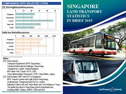 The preferred dining, edutainment and gourmet shopping destination in the heart of pj for family and friends. Planning Bus Trips With Python Singapore S Smart Nation Apis