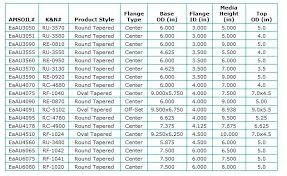 27 Qualified Sierra Oil Filter Cross Reference Chart