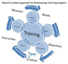 Training Needs Assessment Training And Development Train The Marketing
