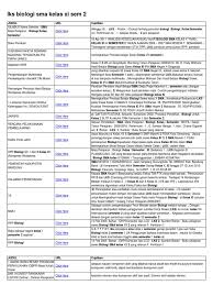 Latihan online soal biologi sma kelas x semester 1 ( exam 1. Kunci Jawaban Soal Struktur Hewan Buku Skm Biologi Kelas 11 Semester