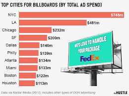 the hottest advertising trend of 2018 billboards