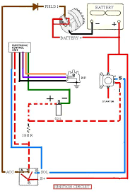 A problem with the wiring or a dead short anywhere, this is where it will show up! Painless Wiring Diagram For Jeep More Diagrams Partner