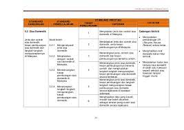 Sisa domestik online worksheet for tingkatan 1. Dskp Kssm Geografi Tingkatan 1