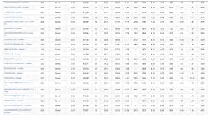 Sınıf öğretmenliği taban puanları 2021 , sınıf öğretmenliği başarı sıralamaları 2021. Turkce Ogretmenligi Taban Puanlari 2021 Turkce Ogretmenligi Taban Puani Kac 2021