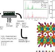 Synthesis and Characterization of a Novel Hydrated Layered ...