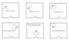Exterior aspects of an office. Feng Shui Home Office Layout Design Home Office Design Layout Home Designs Office Layout Home Office Layouts Office Furniture Layout