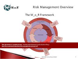Risk Management Overview Powerpoint Presentation Risk Management Management Powerpoint Presentation