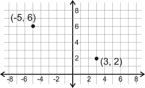 Learn how to find the midpoint of a line segment when you are given two endpoints. Midpoints And Segment Bisectors Read Geometry Ck 12 Foundation
