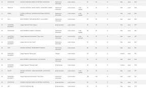 Liceul fruntaş în clasamentul celor mai mari medii de admitere este colegiul naţional de informatică „tudor vianu din bucureşti, unde media ultimului admis . Rezultate Repartizare Licee 2019 Cu Ce Medii S A Intrat Anul Trecut La Liceele De Top Antena 1