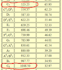 what is an octave music practice theory stack exchange