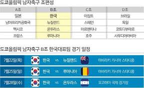 07월 26일 올림픽축구 코스타리 vs 캐나다. ë„¤ì´íŠ¸ ìŠ¤í¬ì¸ 