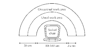 Get tips for tackling the most common problems. Ergonomics