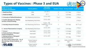 Was granted an eua by fda. Covid 19 Vaccines In Ph What To Know Philippine News Agency