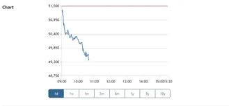 [속보]日닛케이지수, '고점 부담'에 장중 5만선 붕괴…3% 급락 - 클리앙