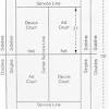 A tennis court is 78ft (23.77m) in length. 1