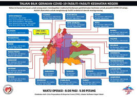 Jabatan kesihatan negeri sabah, kota kinabalu. Direktori