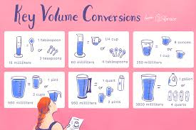 Volume Conversions For Recipe Ingredients