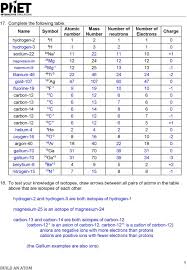 answer key build an atom part i atom screen build an atom