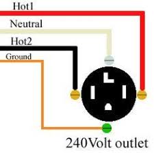 The outlet has a black, red & bare ground wire. Wiring Diagram For Dryer Outlet 3 Prong