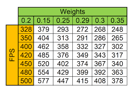 Fps Comparison