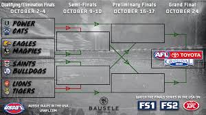 The 2021 toyota afl premiership season will arguably be the hardest fought in the history of our game. 2020 Afl Finals Series Bracket Usafl Branded Afl