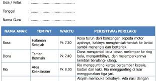Aplikasi penilaian kurikulum 2013 taman kanak kanak 2. Pin Di Buku