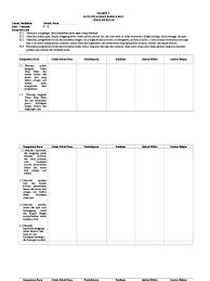 Rencana pelaksanaan pembelajaran ( rpp ) bahasa indonesia smk paramitha 1 dan smk pelita alam. Silabus Bali Sd Kelas 5