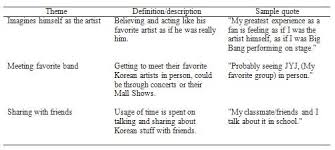 We did not find results for: Phenomenology Of Korean Pop Culture Fandom In The Philippines Qualire A52