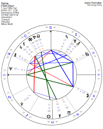 Syria Horoscope Astrology King
