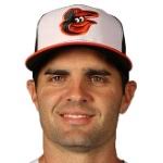 Statistiques de Richard Bleier