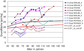 Warum haben sie nicht einfach die treppe genommen und sind in den zweiten stock gelaufen? Mehr Wachstum Bei Eichen Durch Umweltveranderung Waldwissen Net
