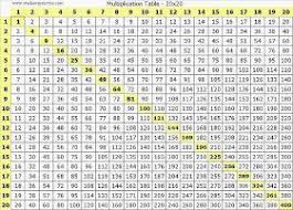 Tablas De Multiplicar Del 1 Al 20 In 2020 Multiplication Table Multiplication Table Printable Multiplication Chart
