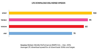 what are sprint and nielsen hiding