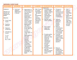 Nursing Diagnosis Care Plans Nursing Diagnosis Noncompliance Nursing
