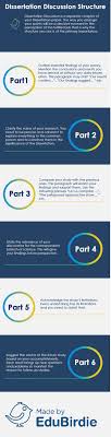 What You Should Know About A Dissertation Discussion Dissertation Writing Dissertation Writing Services