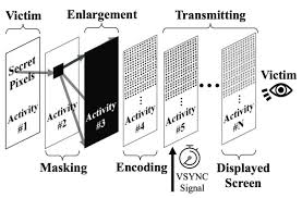 Android 新型攻擊30 秒盜取雙重驗證碼或會影響所有Android 手機 ...