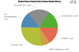 Data Discovery Software Beating Market By Excellent Revenue Growth Tibco Software Oracle Ca Technologies Marketing Trends Revenue Growth Marketing Data