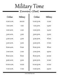 29 Best Conversion Chart Images Chart No Cook Meals