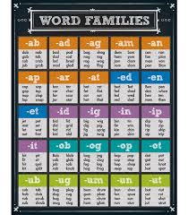 And i like quirky things. Word Family Chart Rengu