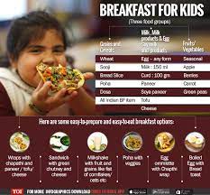 Breakfast for 3 to 4 years old: Kids Diet Plan Here Is A Healthy Diet Plan Your Kids Should Follow
