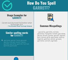 Correct Spelling For Garrett Infographic Spellchecker Net