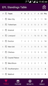 Check the premier league 2020/2021 table, positions and stats for the teams of the %competition_season% on as.com. Epl Standings Table 2017 For Android Apk Download